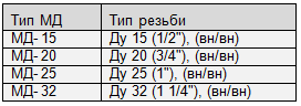 Без имениr-2